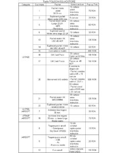 Tarife poligon de tir Squad Store Sporting